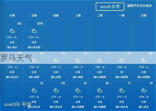 罗马天气