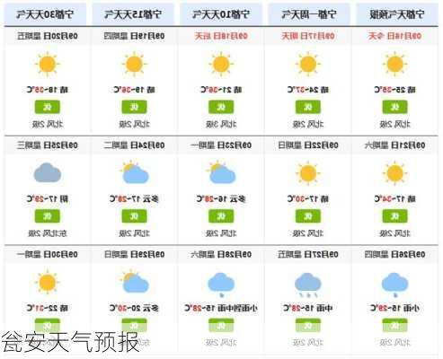 瓮安天气预报