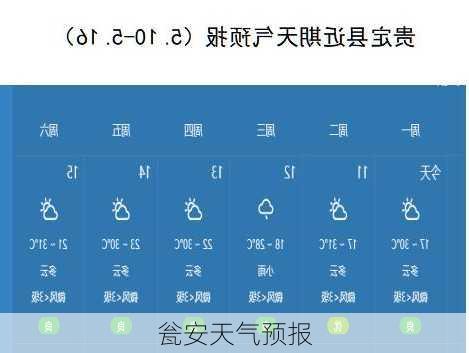 瓮安天气预报