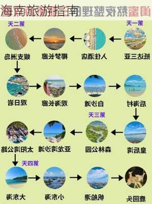 海南旅游指南