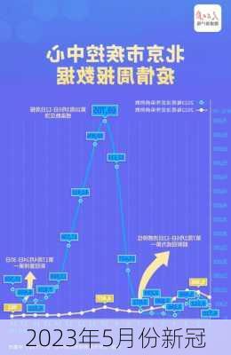 2023年5月份新冠