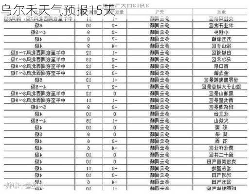 乌尔禾天气预报15天