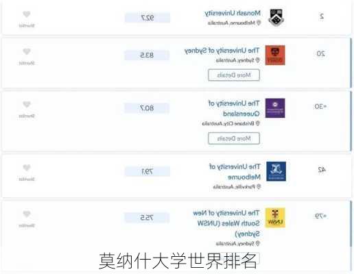 莫纳什大学世界排名