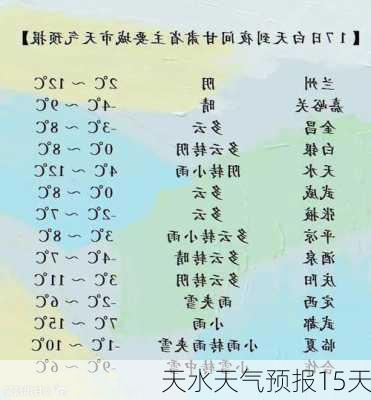 天水天气预报15天