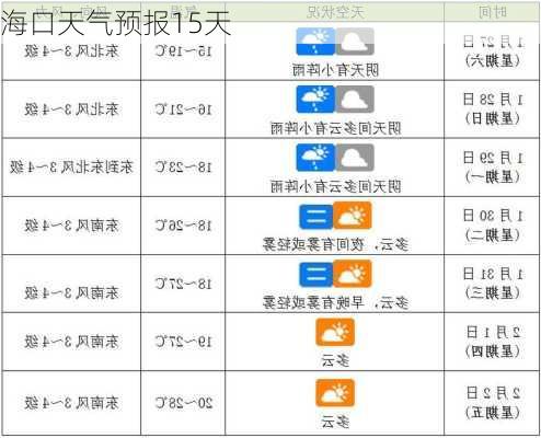 海口天气预报15天