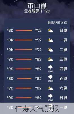 仁寿天气预报