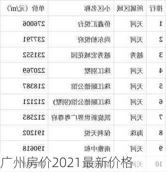 广州房价2021最新价格