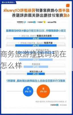 商务旅游挣钱吗现在怎么样