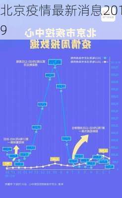 北京疫情最新消息2019