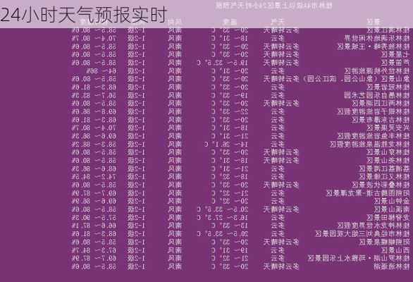 24小时天气预报实时