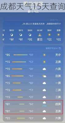 成都天气15天查询