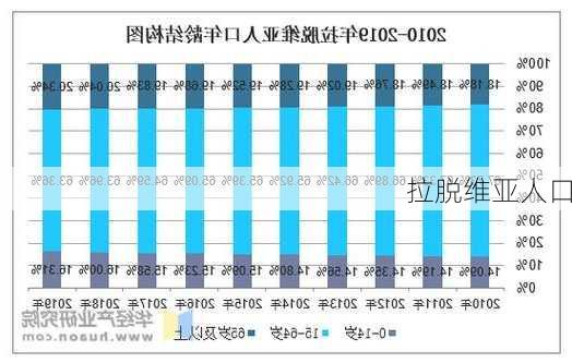 拉脱维亚人口