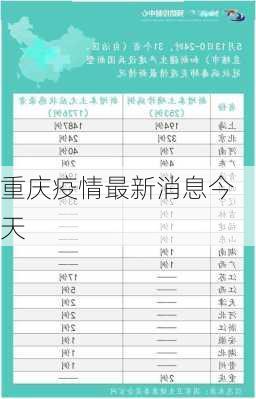 重庆疫情最新消息今天