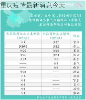 重庆疫情最新消息今天