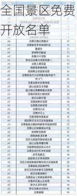 全国景区免费开放名单