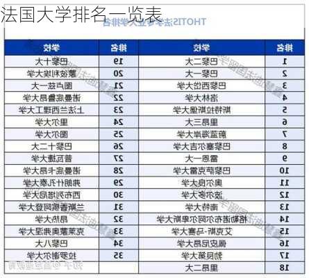 法国大学排名一览表