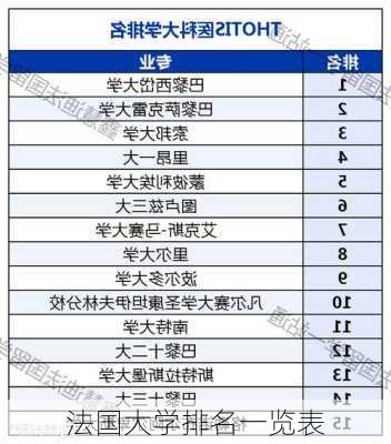 法国大学排名一览表