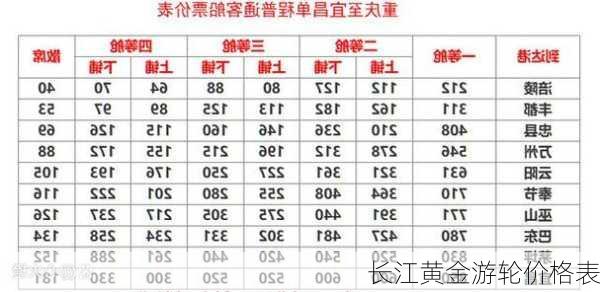 长江黄金游轮价格表