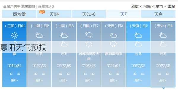 惠阳天气预报