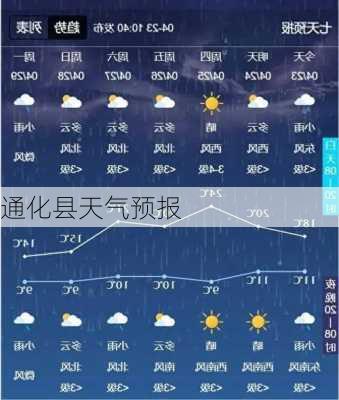 通化县天气预报