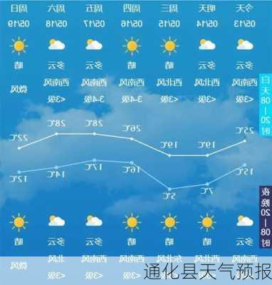 通化县天气预报