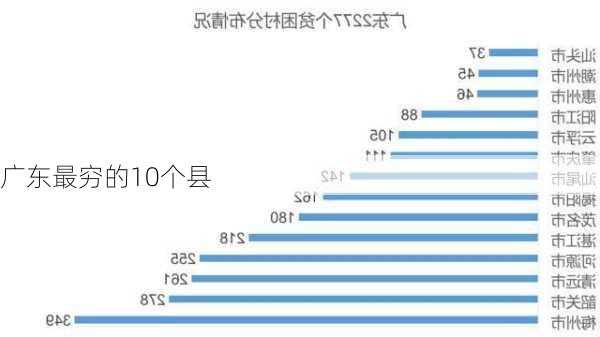 广东最穷的10个县