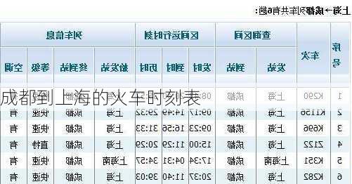 成都到上海的火车时刻表