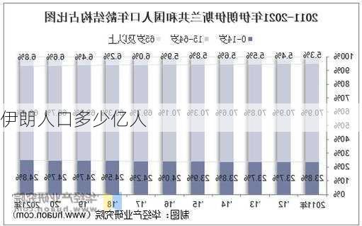 伊朗人口多少亿人