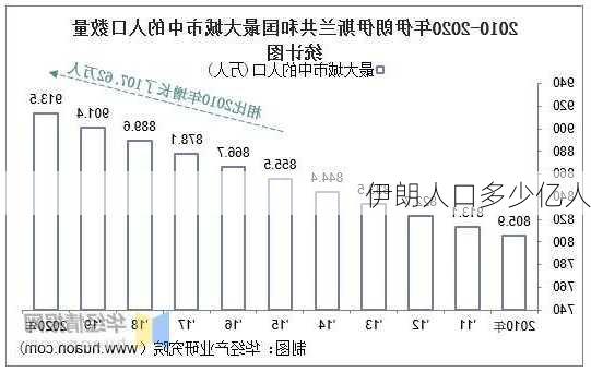 伊朗人口多少亿人