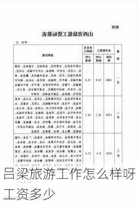 吕梁旅游工作怎么样呀工资多少