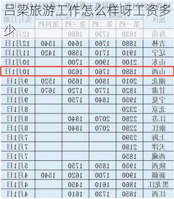 吕梁旅游工作怎么样呀工资多少