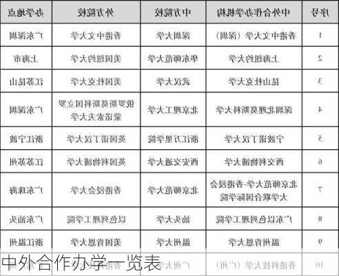 中外合作办学一览表