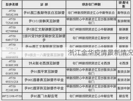 浙江金华疫情最新情况