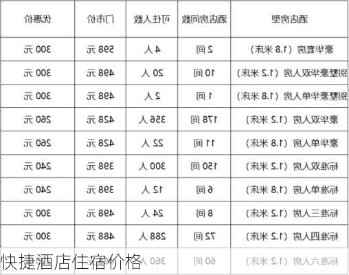 快捷酒店住宿价格