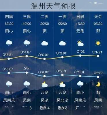 温州天气预报