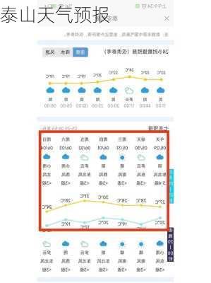 泰山天气预报