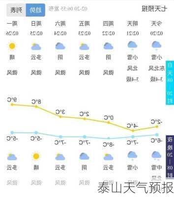 泰山天气预报