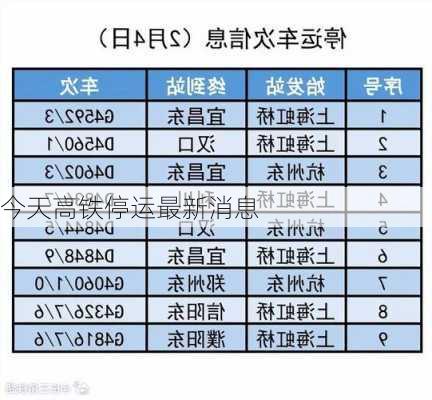 今天高铁停运最新消息