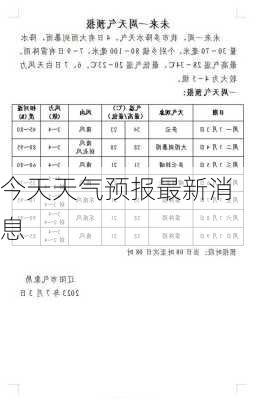 今天天气预报最新消息