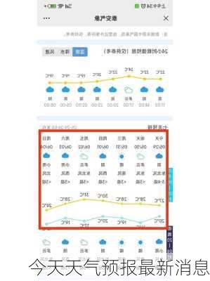 今天天气预报最新消息