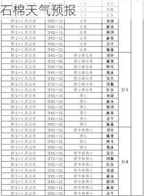 石棉天气预报