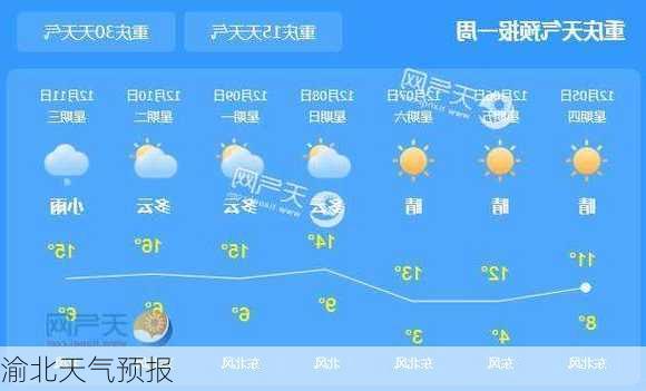 渝北天气预报