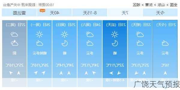 广饶天气预报