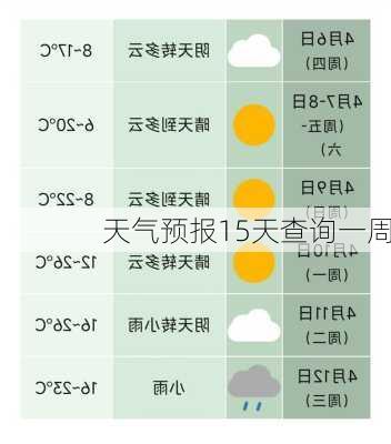 天气预报15天查询一周