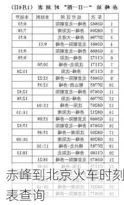 赤峰到北京火车时刻表查询