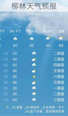 柳林天气预报