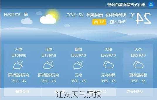 迁安天气预报