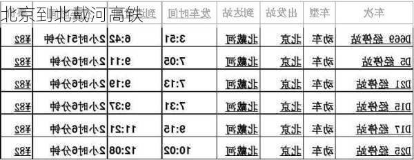 北京到北戴河高铁