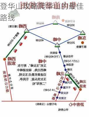 登华山攻略爬华山的最佳路线