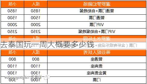 去泰国玩一周大概要多少钱